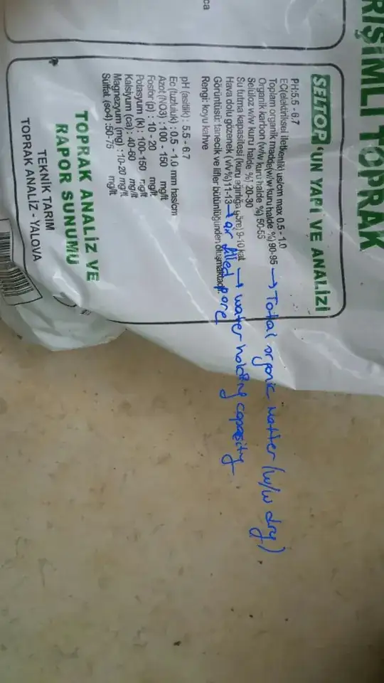 Figure 6: Soil information.