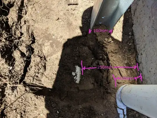 Looking straight down