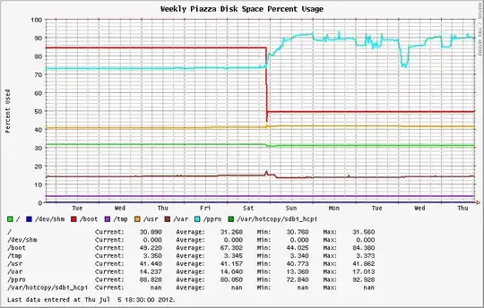 xfs graph