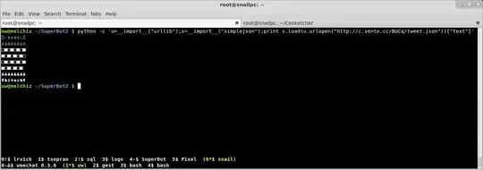 Correct Unicode Output