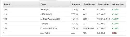 Public outbound Network ACL