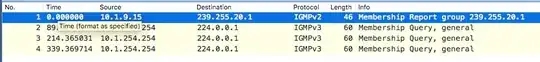 Wireshark IGMP packet capture