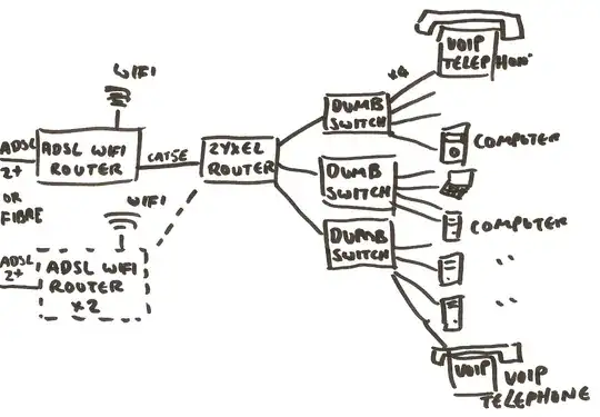 4-port router and unmanaged switches