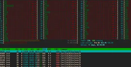 htop screenshot