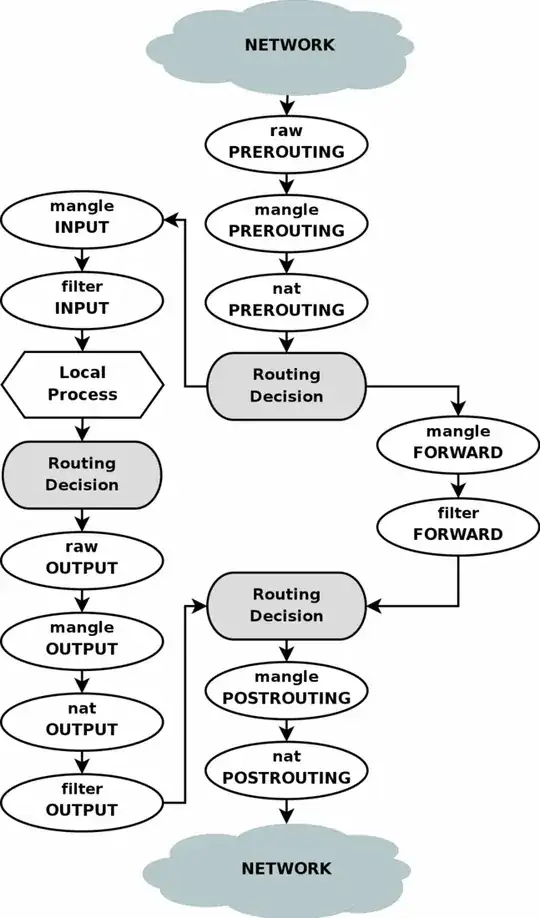 LmCompatibilityLevel