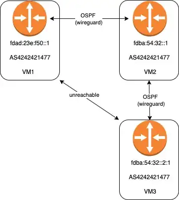 ospf
