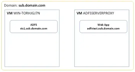 High level architecture overview