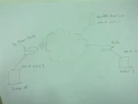 vpn passthrough experiment setup