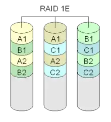RAID 1E