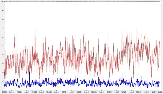 CPU vs. Requests/sec - 2012 with IIS 8.5
