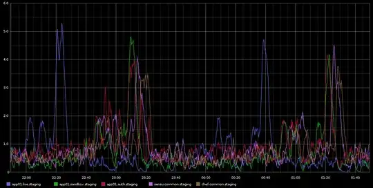 Load Averag - Click to enlarge