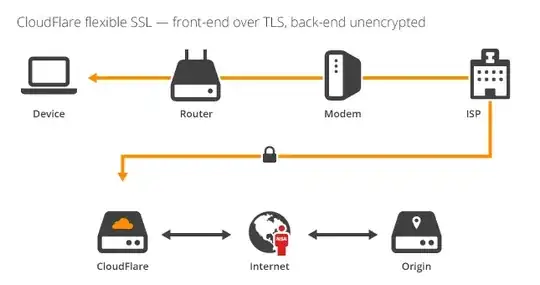 Flexible ssl, only one attack point now