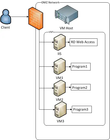 Add cluster dialog: credentials shown