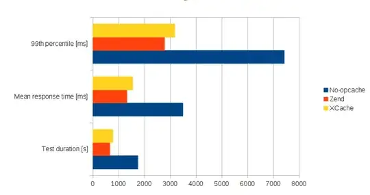 Time graph: less is better