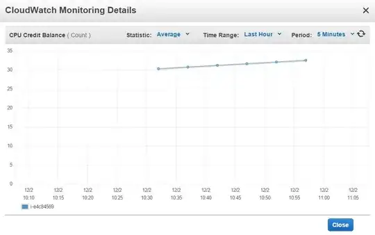 Normal startup - 30 credits initially