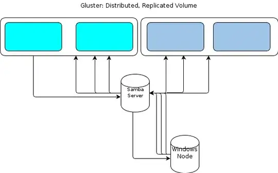 GlusterFS doc-flow via Winders