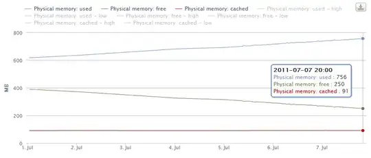 virtualbox configuration