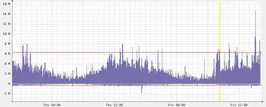 Shared Hosting traffic