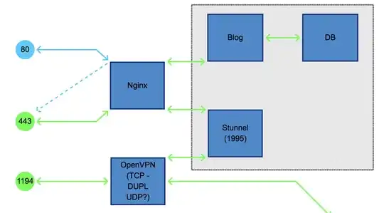 Server port 443 setup