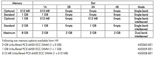 Wireshark snap of the traffic flow.