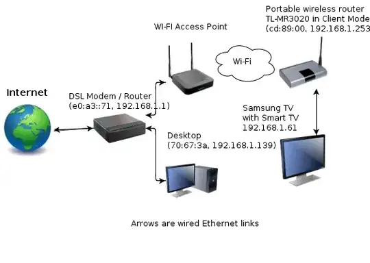 Edit container Image