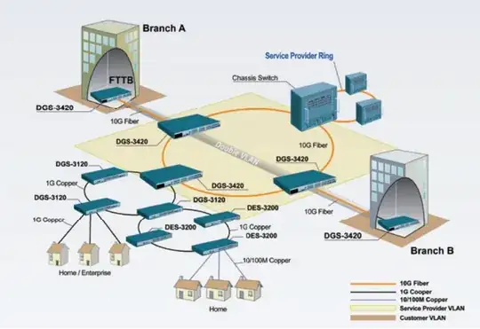 D-Link topology proposal