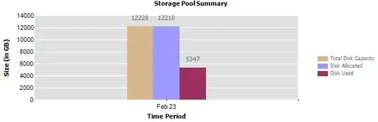 latency summary for different interconnects