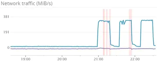 router network traffic graph