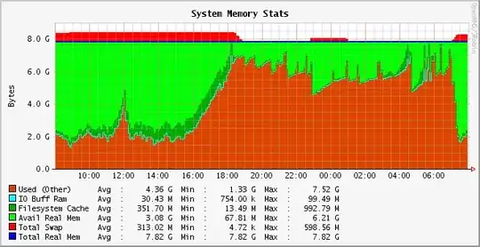 system memory stats graph