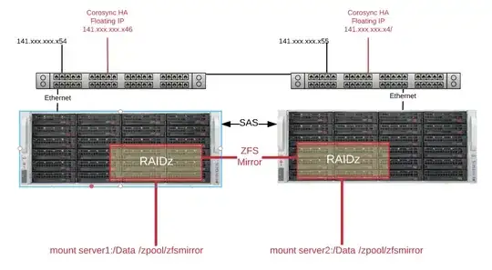 Crosslinked Servers with JBOD