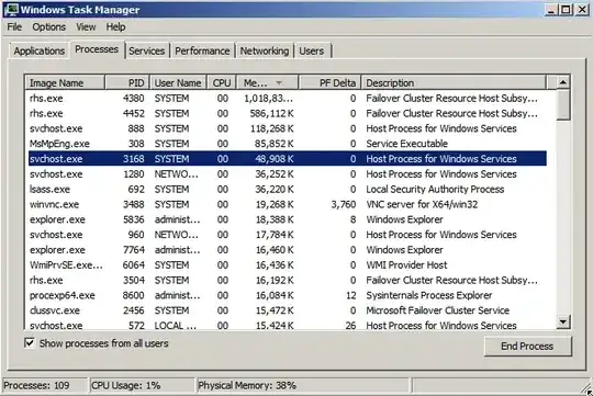 task-manager with PID column