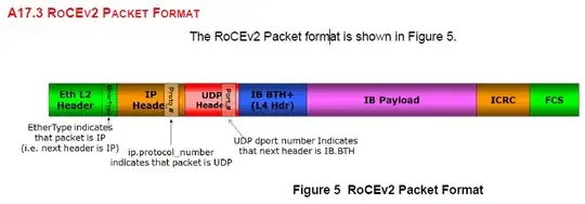 Annex 17: Figure 5 RoCEv2 Packet Format