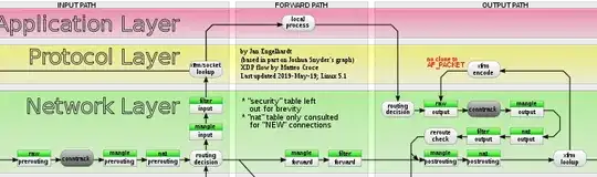 Packet flow in Netfilter and General Networking