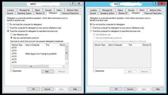WAP Delegation Comparison