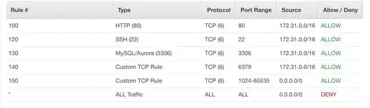 Private inbound Network ACL