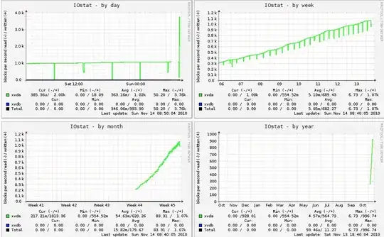 All-Inkl DNS Administration System