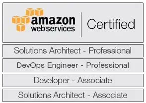 AWS Certified