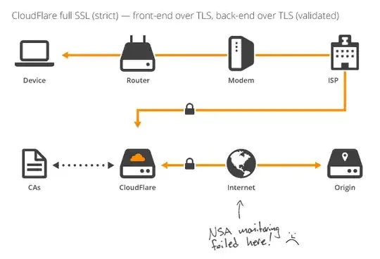 Full SSL - no attack possible