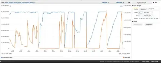 Redis ElastiCache BytesUsedForCache and Swap