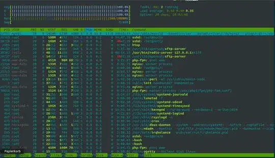 System load via htop