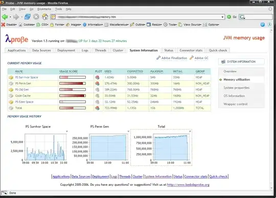 Lambda Probe memory usage view