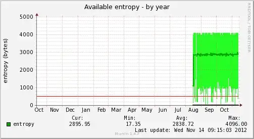 pool depth after key