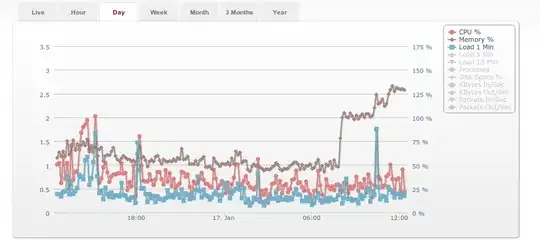 BizTalk Server Administration
