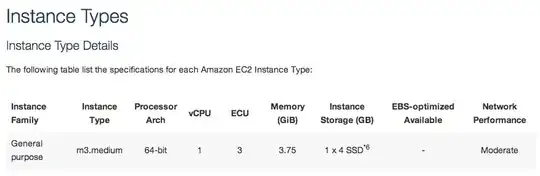Google chrome displaying security problem