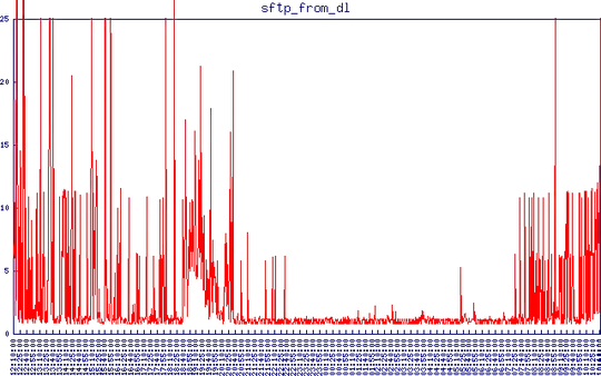 local security policy