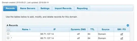 communication diagram