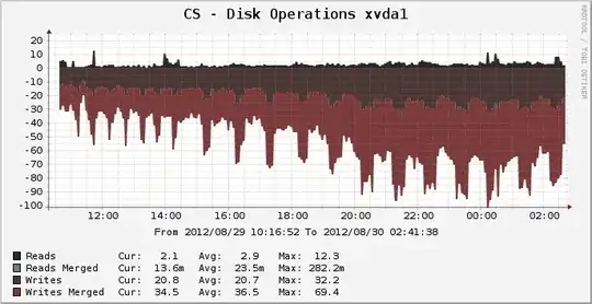 Disk operations