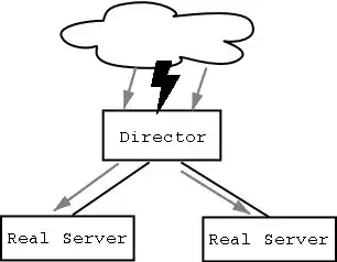 Duplicate Printer properties