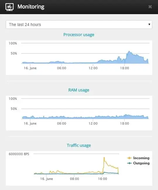 htop suspended process