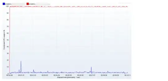System not using APC